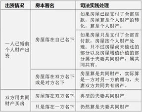 四、 父母宫含紫微或天府星曜