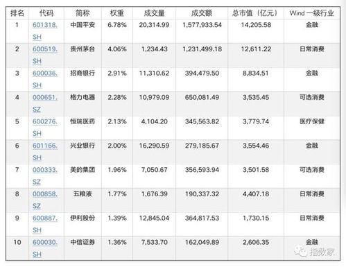 川葵名字评分系统推荐指数