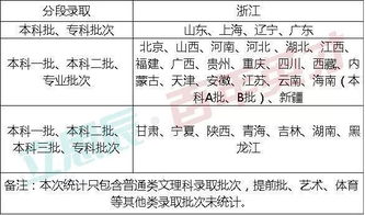 七、 方位及数字符号在命名中的辅助作用
