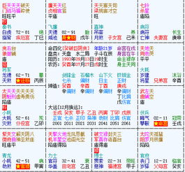 三、 命盘实例解析：婚姻关系、职业及心理状态身体健康状况维度