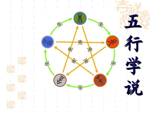 五行声音与命运