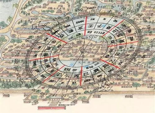 风水到底有没有科学依据