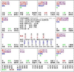 三点：实证留意—较高管案例再现人生轨迹