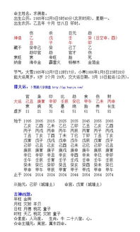 如何通过八字免费排盘了解女孩的性格特点？