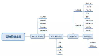 核心产品体系与技术路径