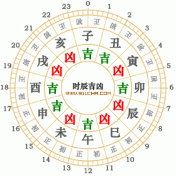 黄道吉日的概念及其演变