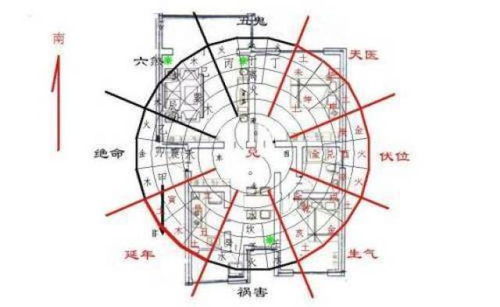 2.九宫方正原理