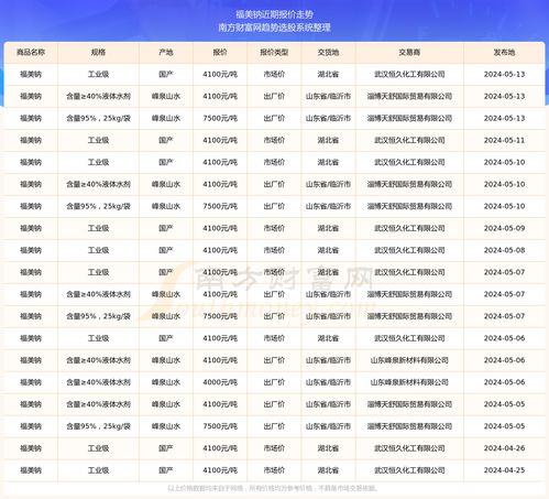 吉时查询