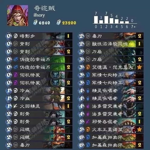 第三计 vs 第五计 —— 借刀杀人 vs 趁火打劫 的策略对比探究