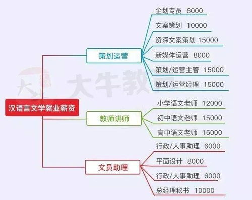 “不知易不足以言太医”与“医易同源”说