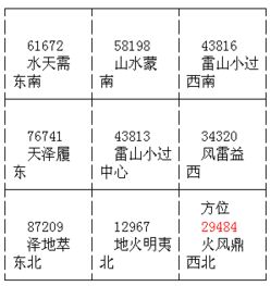 1. 年月日时四盘之取舍