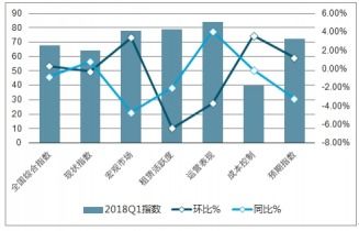 3.1 对国内同业竞逐格局的冲击