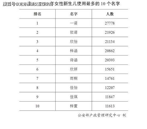 张艺珏名字评分分析报告