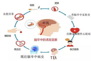三、生理因素的影响：贫血症与神经衰弱