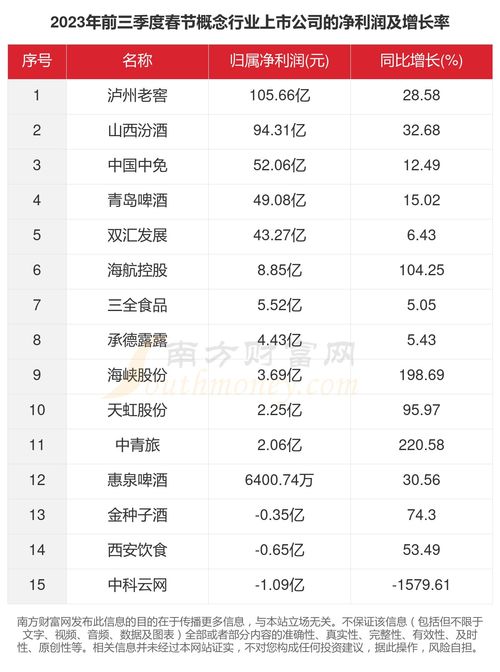 四、 不同行业特征对提车吉日の优选逻辑探讨