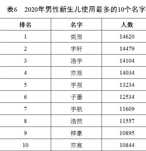 名字的发音与韵律