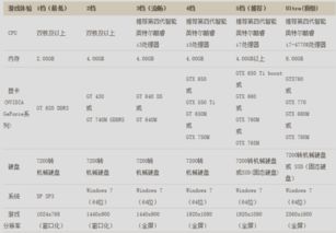 为什么不适合游玩？