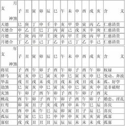 二、 八字中偏印的具体含义