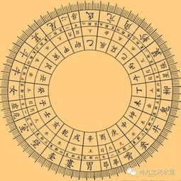 如何避开劫煞吉日吉时，了解劫煞具体是什么意思？