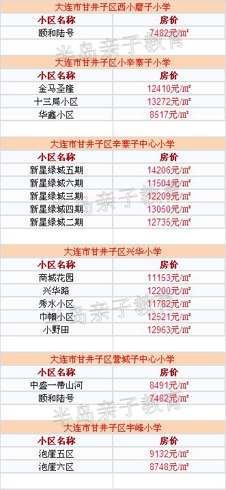 五、  行业属性与房屋坐向的差异化择日方案