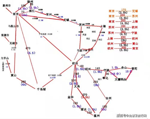 行程规划: 用公交 + 地铁解锁五城慢生活节奏