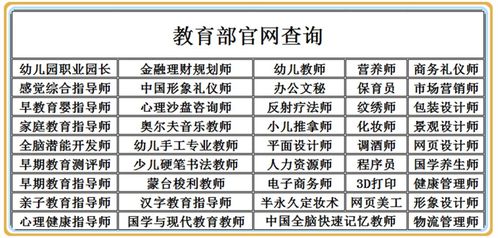 1) 专业知识：理论与实践相结合