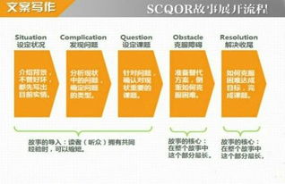 （一） 关键信息的精准捕捉与记录