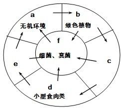 一、 城市风水坐标体系及其时空对应原理