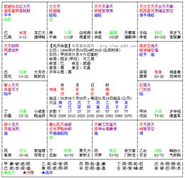 紫微垣的玄学扯淡史