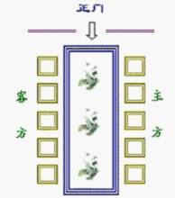 4. 法仪本身之差异（阴阳分类）