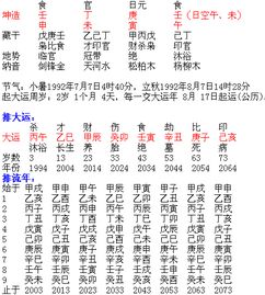 庚金生于子月命例，与庚金生于卯月相比，哪个八字梗好？