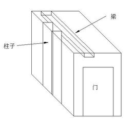 一楼带两层地下室，风水图解大全有哪些讲究？
