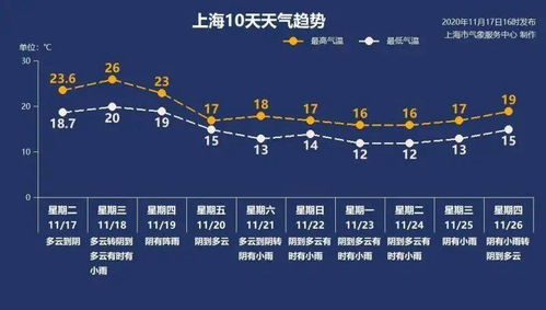 2.1 掐指起卦与变爻判定