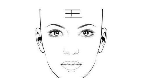 二、不同类型富贵额所对应的性格特征