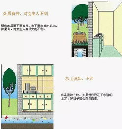 二、 住宅入口及其周边环境的辨识要点