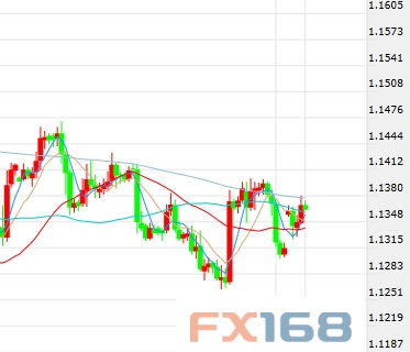 全球风险情绪变化与油价波动对日元的间接影响