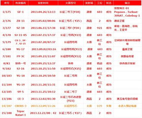 5月份哪些良辰吉日适合庆祝生日？