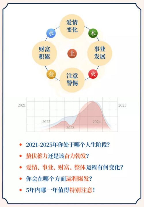 一、  天干十二状态的逻辑框架与核心定义