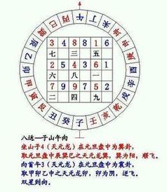 二、 玄空风水的理论渊源与发展脉络