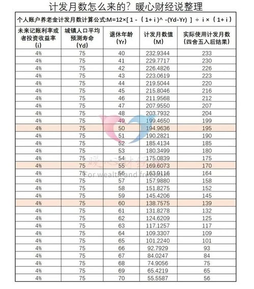 2.1 周岁计算最终还是结果是