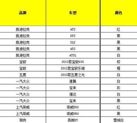 2025年12月购车吉日综合分析
