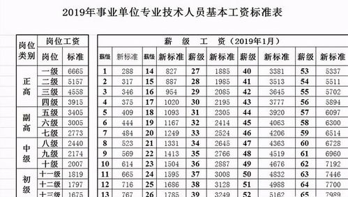 12厘米鲁班尺吉凶，国家一级标准鲁班尺尺寸如何判断吉凶？