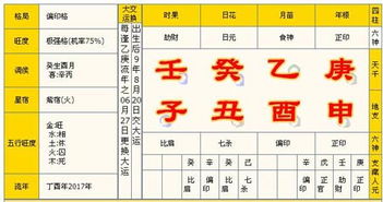 如何找到最好用的八字排盘进行姻缘免费详批？