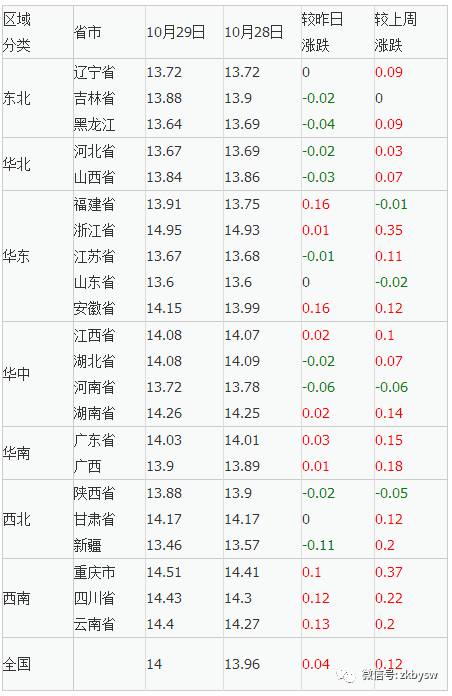 农历10月29日这个日子适合吉事吗？吉凶如何？
