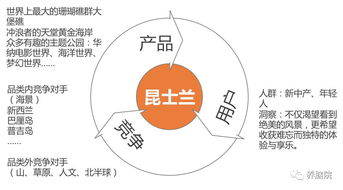 三、 方法论：数据采集与解析框架