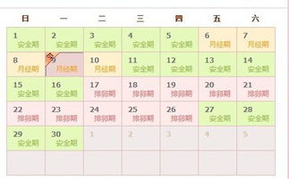非排卵期怀孕的概率，真实的有那么较低吗？