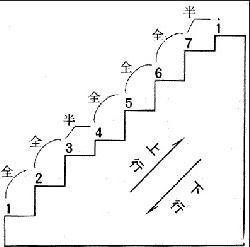 1.3 速喜宫位之属性解析