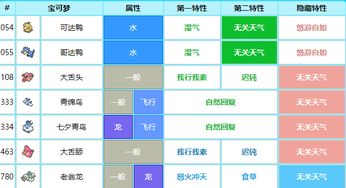 （一）七月上旬的吉日契机