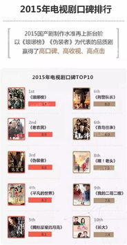 其他最主要明星宿及对应职业提议