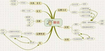 音律平衡理论